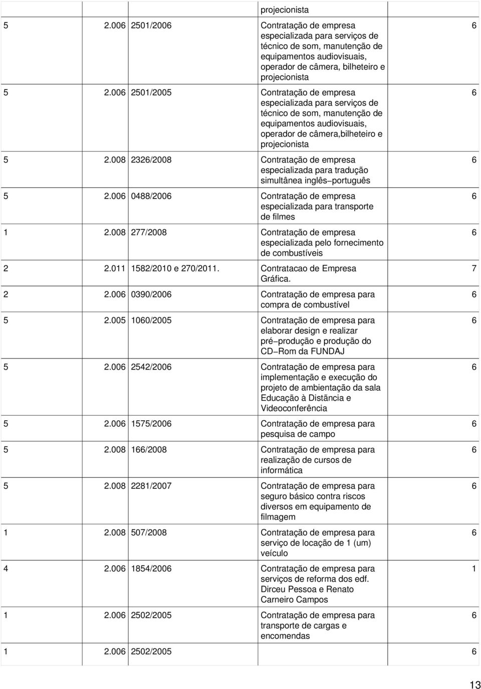 008 22/2008 Contratação de empresa especializada para tradução simultânea inglês português 5 2.00 0488/200 Contratação de empresa especializada para transporte de filmes 2.