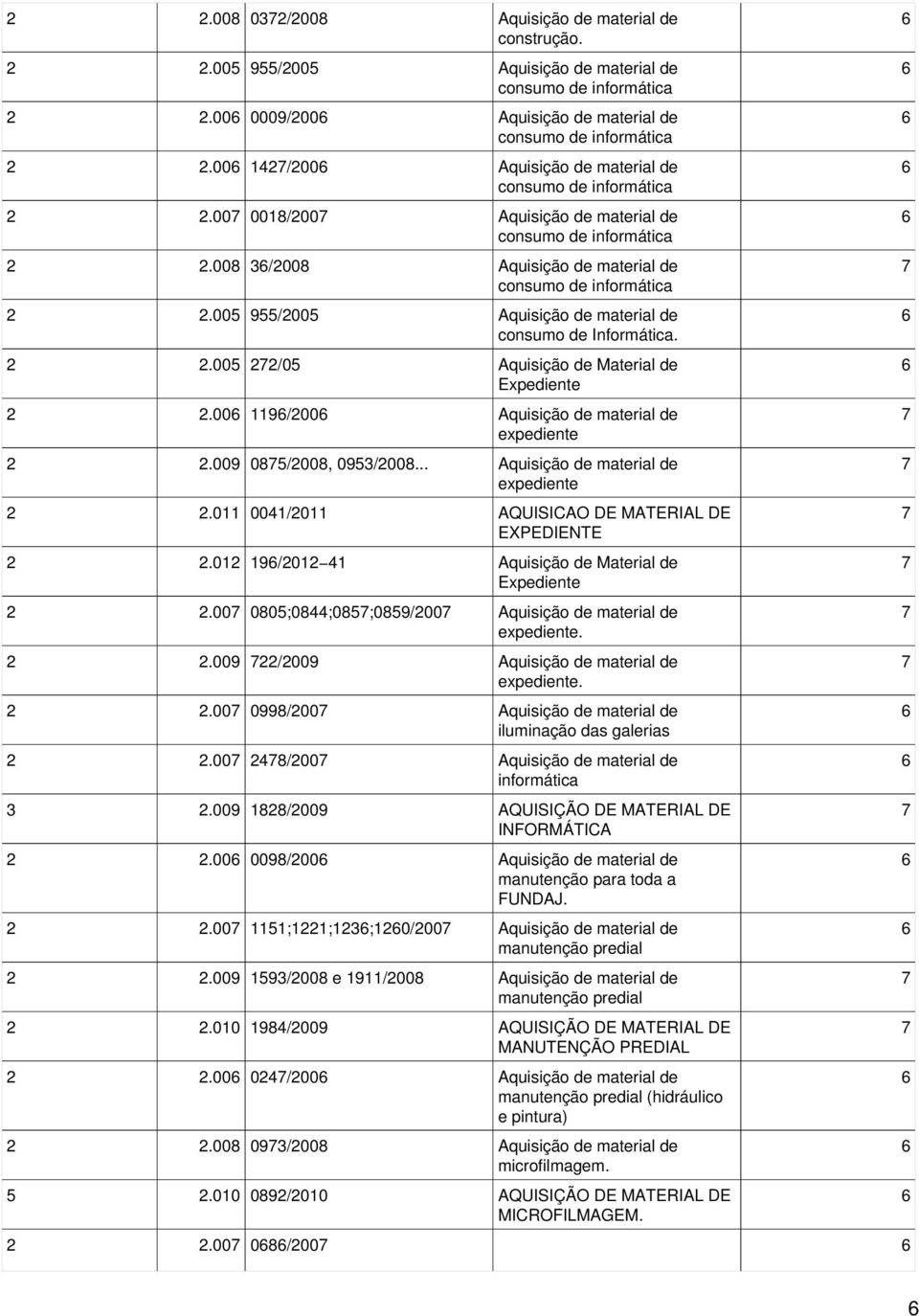 005 955/2005 Aquisição de material de consumo de Informática. 2 2.005 22/05 Aquisição de Material de Expediente 2 2.00 9/200 Aquisição de material de expediente 2 2.009 085/2008, 095/2008.