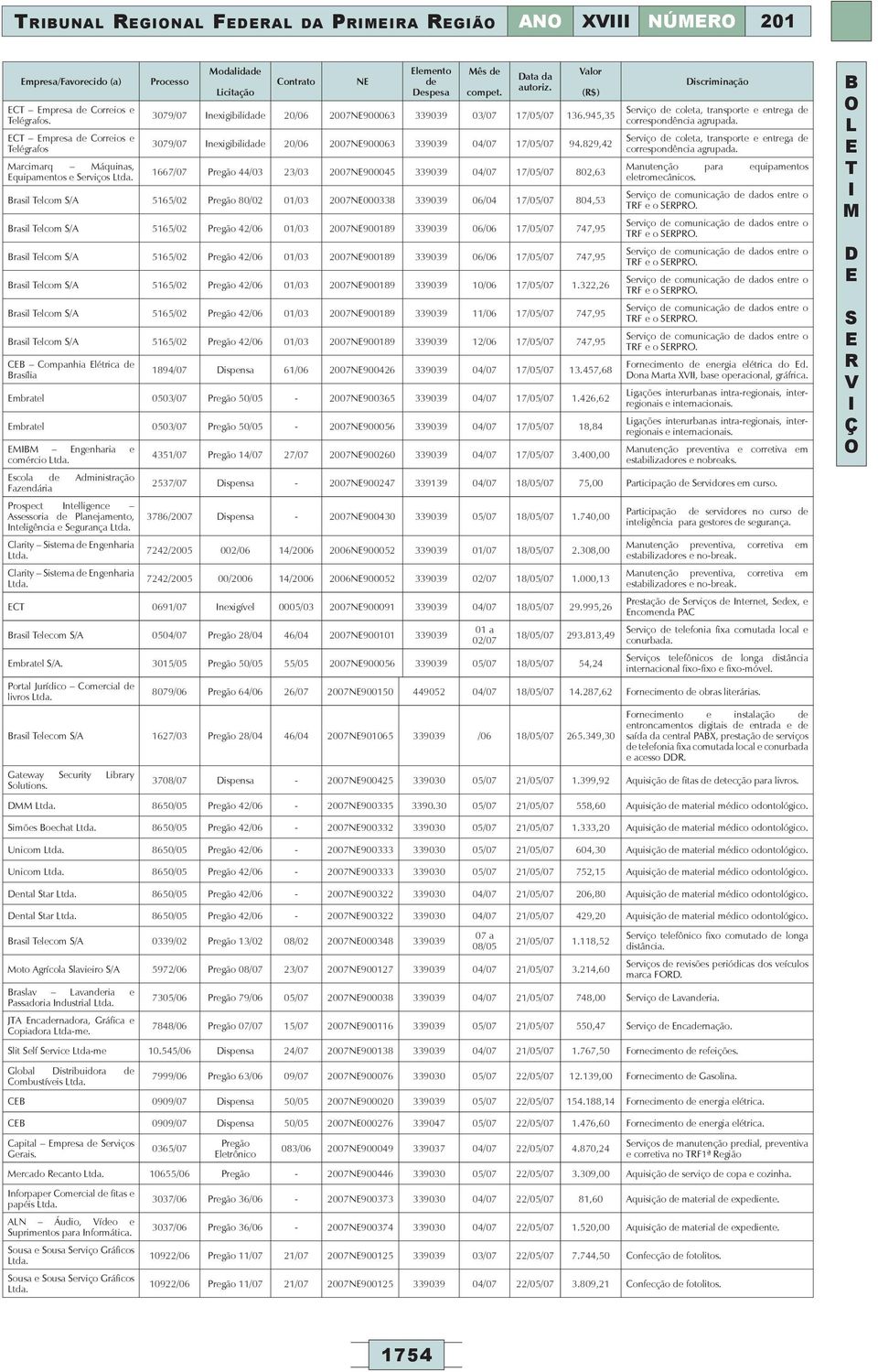 829,42 arcimarq áquinas, quipamentos e erviços 1667/07 44/03 23/03 2007N900045 339039 04/07 17/05/07 802,63 rasil elcom /A 5165/02 80/02 01/03 2007N000338 339039 06/04 17/05/07 804,53 rasil elcom /A