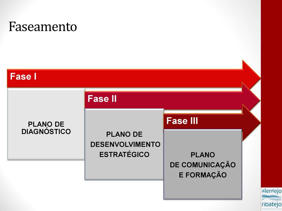 DESENVOLVIMENTO ESTRATÉGICO