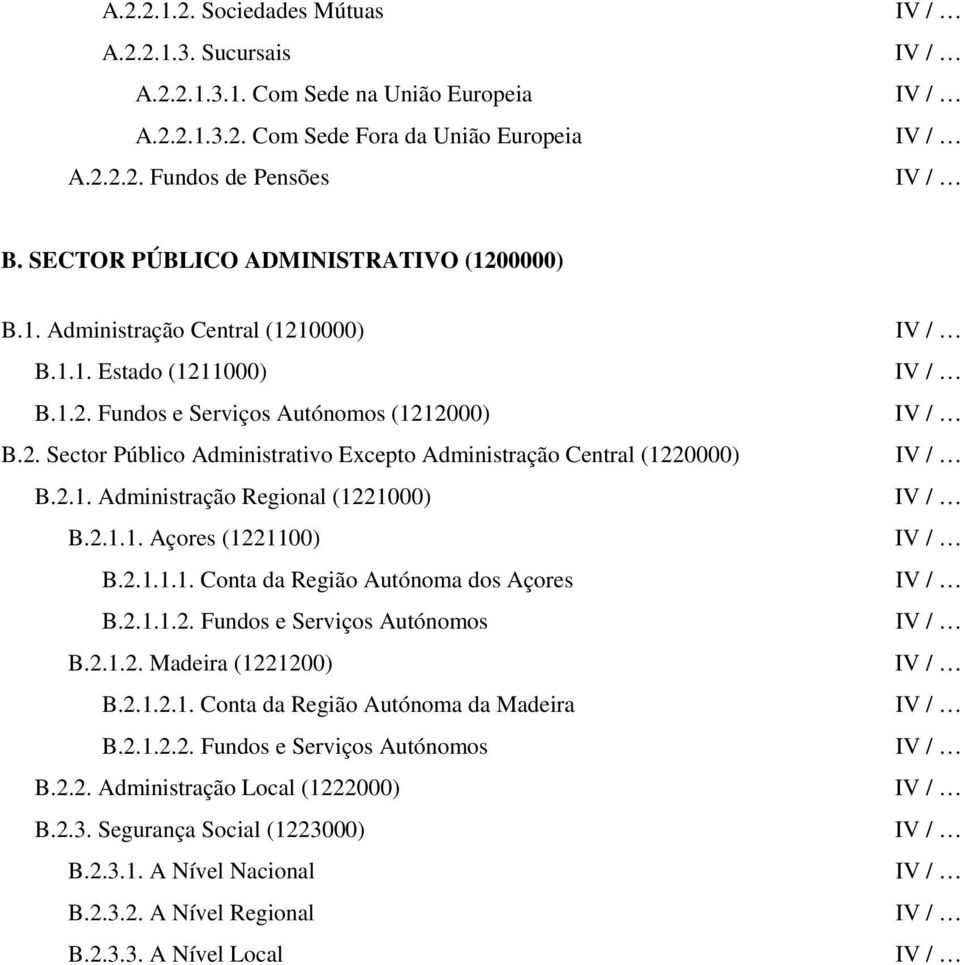 2.1. Administração Regional (1221000) B.2.1.1. Açores (1221100) B.2.1.1.1. Conta da Região Autónoma dos Açores B.2.1.1.2. Fundos e Serviços Autónomos B.2.1.2. Madeira (1221200) B.2.1.2.1. Conta da Região Autónoma da Madeira B.