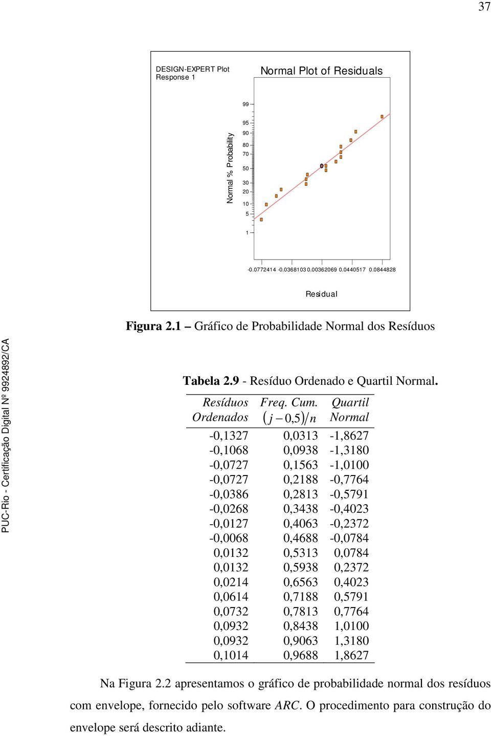 Quartl j, 5 Normal -,37,33 -,867 -,68,938 -,38 -,77,563 -, -,77,88 -,7764 -,386,83 -,579 -,68,3438 -,43 -,7,463 -,37 -,68,4688