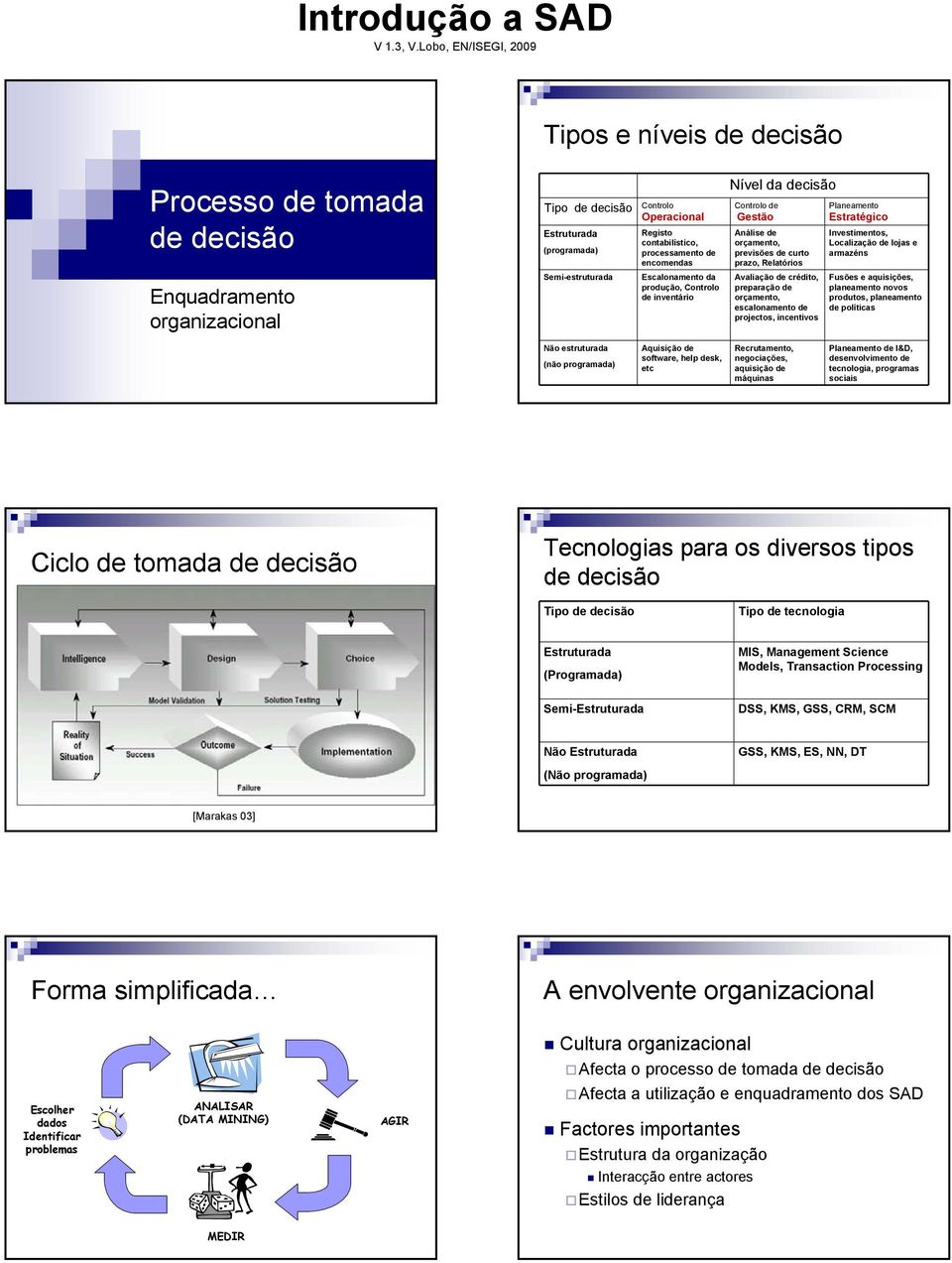 preparação de orçamento, escalonamento de projectos, incentivos Planeamento Estratégico Investimentos, Localização de lojas e armazéns Fusões e aquisições, planeamento novos produtos, planeamento de