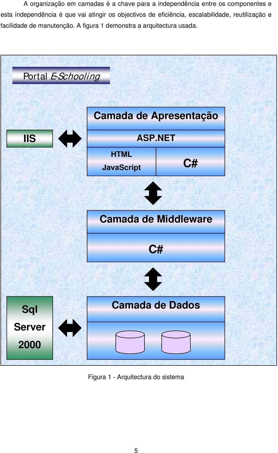 A figura 1 demonstra a arquitectura usada. Portal E-Schooling Camada de Apresentação IIS ASP.