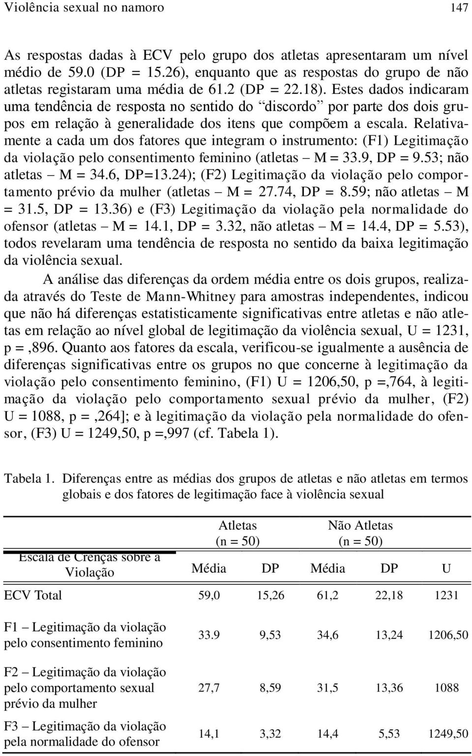 Estes dados indicaram uma tendência de resposta no sentido do discordo por parte dos dois grupos em relação à generalidade dos itens que compõem a escala.