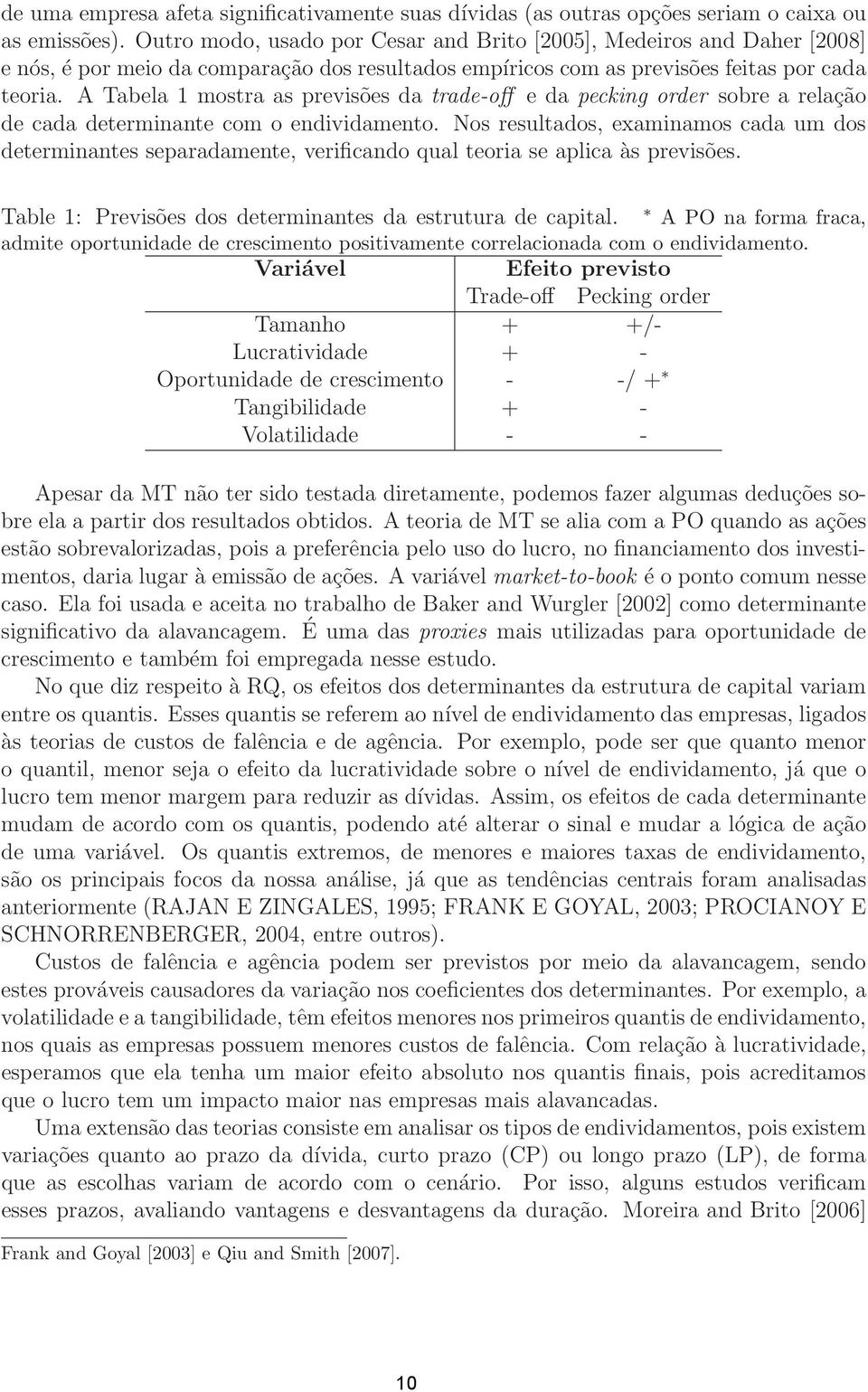 A Tabela 1 mostra as previsões da trade-off edapecking order sobre a relação de cada determinante com o endividamento.