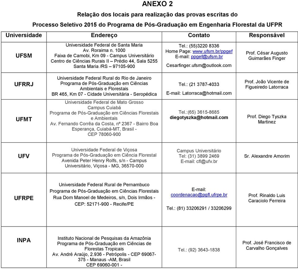 : (55)3220 8336 Home Page: www.ufsm.br/ppgef E-mail: ppgef@ufsm.br Cesarfinger.ufsm@outlook.com Prof.