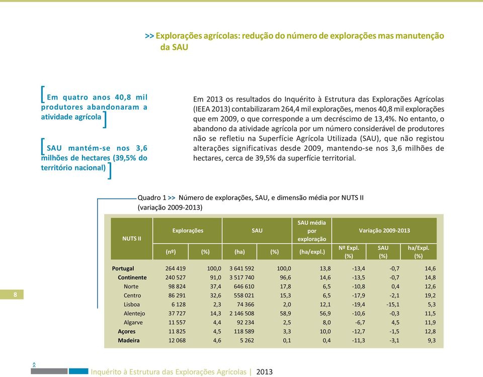 corresponde a um decréscimo de 13,4%.