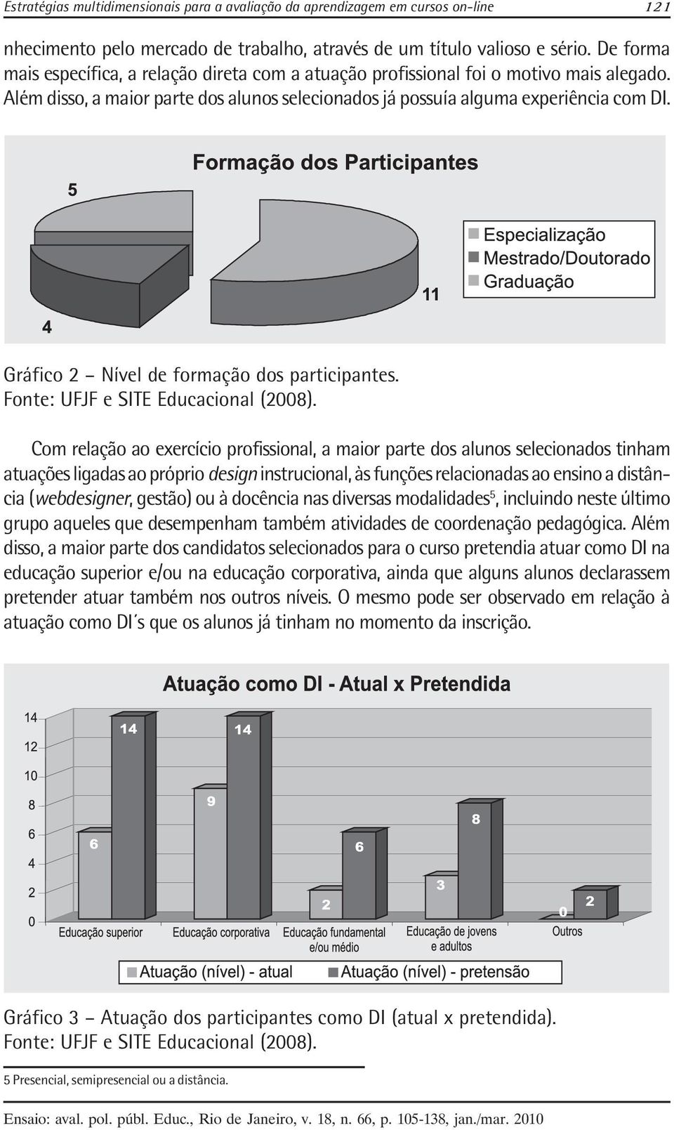 Gráfico 2 Nível de formação dos participantes. Fonte: UFJF e SITE Educacional (2008).