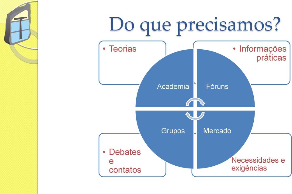 Academia Fóruns Grupos Mercado