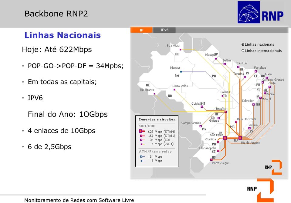 Em todas as capitais; IPV6 Final do