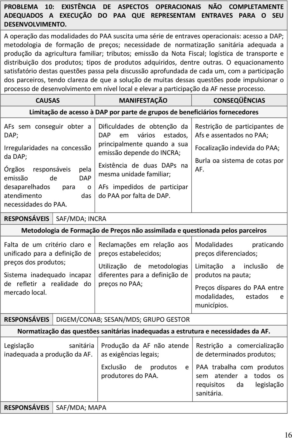 familiar; tributos; emissão da Nota Fiscal; logística de transporte e distribuição dos produtos; tipos de produtos adquiridos, dentre outras.