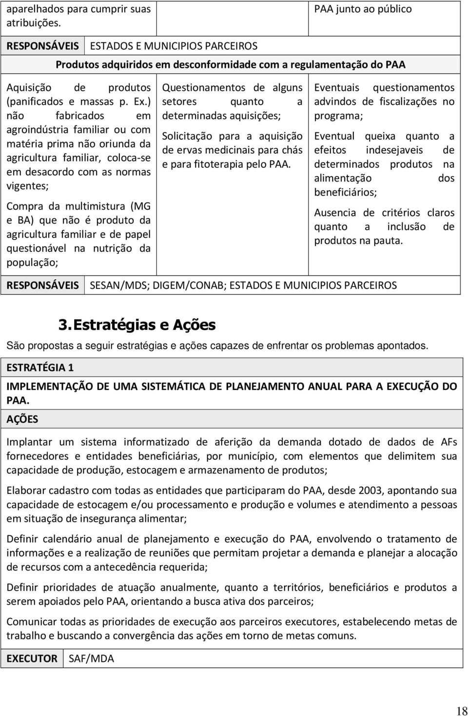 ) não fabricados em agroindústria familiar ou com matéria prima não oriunda da agricultura familiar, coloca-se em desacordo com as normas vigentes; Compra da multimistura (MG e BA) que não é produto