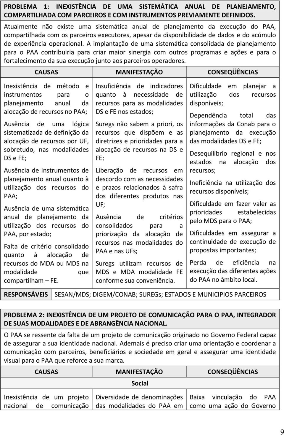 A implantação de uma sistemática consolidada de planejamento para o PAA contribuiria para criar maior sinergia com outros programas e ações e para o fortalecimento da sua execução junto aos parceiros