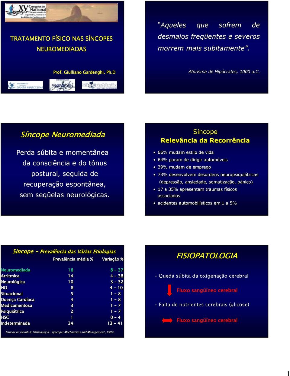 Síncope Relevância da Recorrência 66% mudam estilo de vida 64% param de dirigir automóveis 39% mudam de emprego 73% desenvolvem desordens neuropsiquiátricas (depressão, ansiedade, somatização,