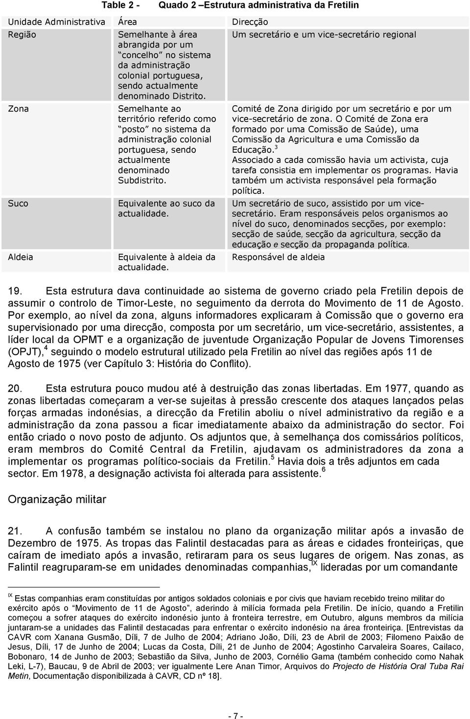 Equivalente ao suco da actualidade. Equivalente à aldeia da actualidade. Um secretário e um vice-secretário regional Comité de Zona dirigido por um secretário e por um vice-secretário de zona.