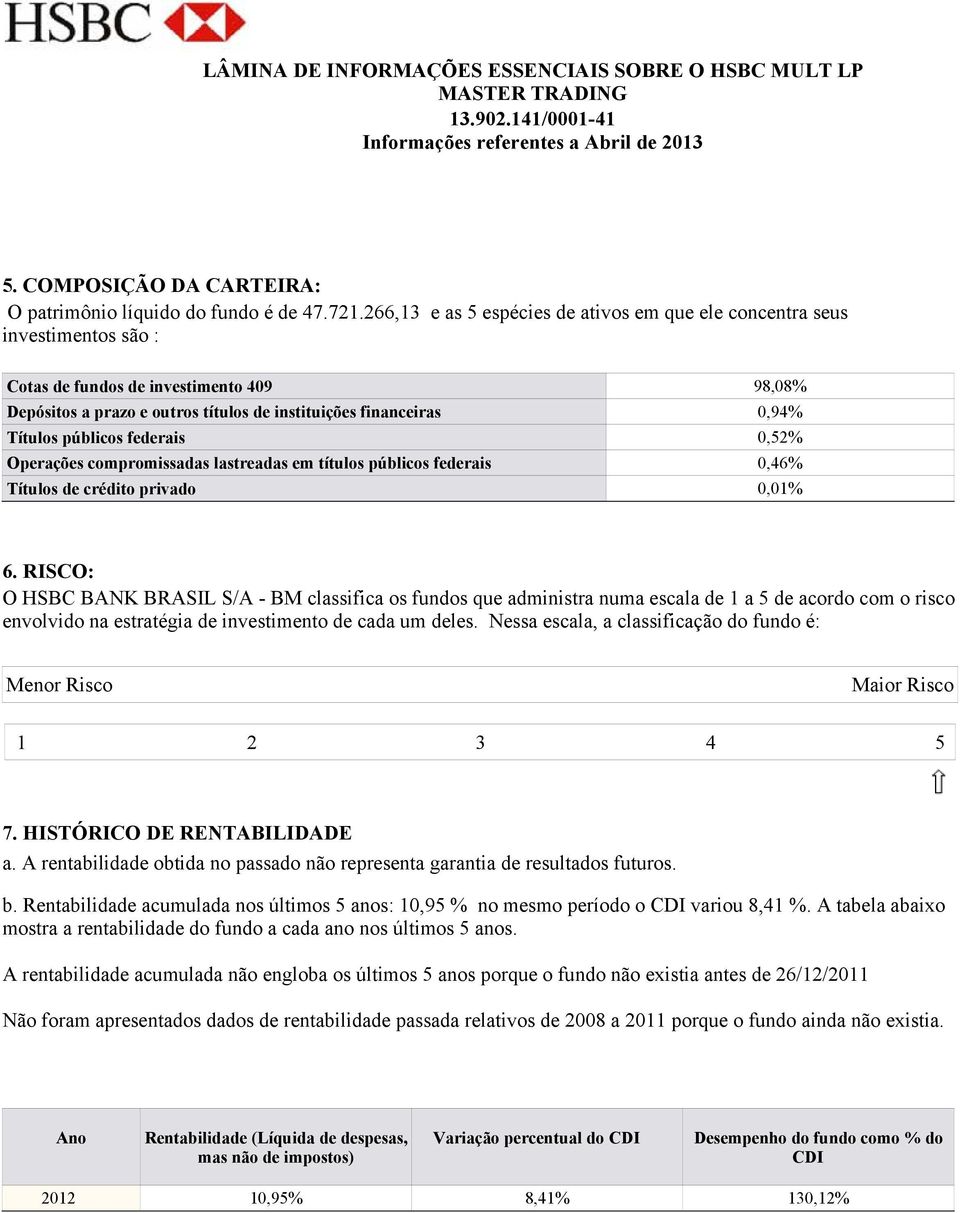 federais Operações compromissadas lastreadas em títulos públicos federais Títulos de crédito privado 98,08% 0,94% 0,52% 0,46% 0,01% 6.