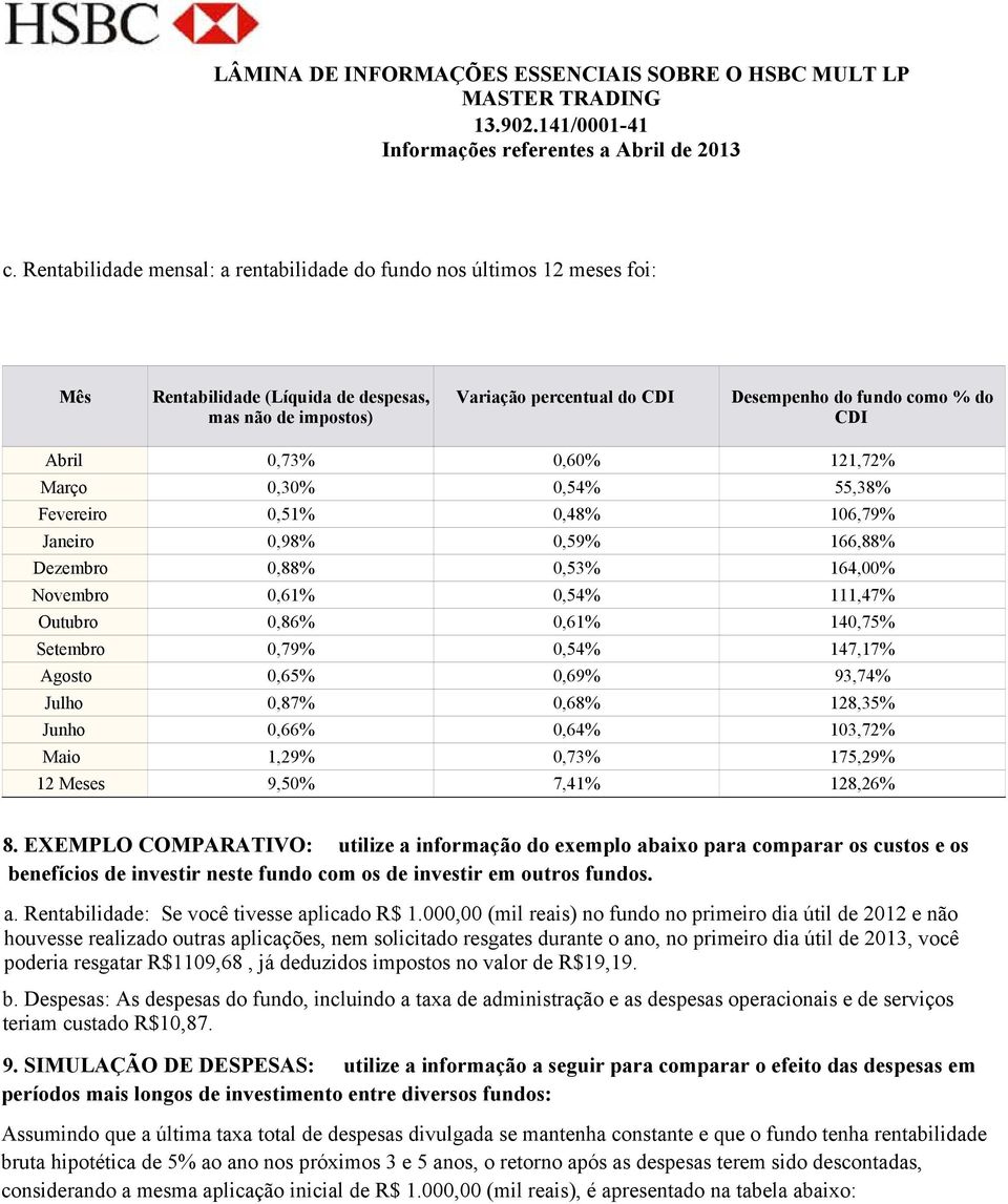 Setembro 0,79% 0,54% 147,17% Agosto 0,65% 0,69% 93,74% Julho 0,87% 0,68% 128,35% Junho 0,66% 0,64% 103,72% Maio 1,29% 0,73% 175,29% 12 Meses 9,50% 7,41% 128,26% 8.