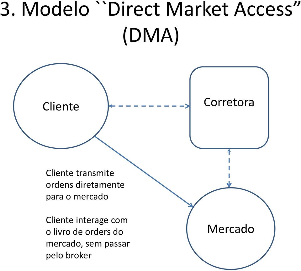 para o mercado Cliente interage com o livro de