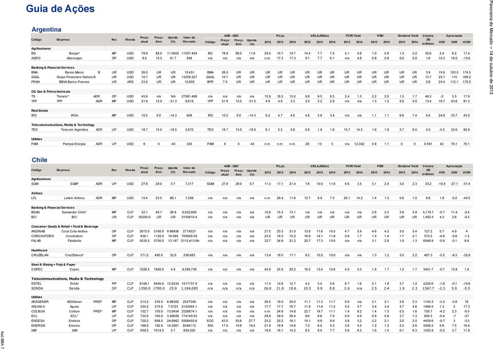 6 Banking & Financial Services BMA Banco Macro B UR USD 26.0 UR UR 15,451 BMA 26.0 UR UR UR UR UR UR UR UR UR UR UR UR UR UR 3.9 19.9 103.5 174.5 GGAL Grupo Financiero Galicia B UR USD 10.