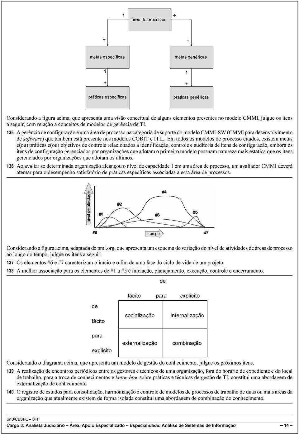 135 A gerência de configuração é uma área de processo na categoria de suporte do modelo CMMI-SW (CMMI para desenvolvimento de software) que também está presente nos modelos COBIT e ITIL.