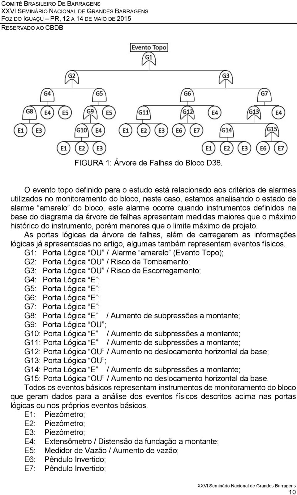 ocorre quando instrumentos definidos na base do diagrama da árvore de falhas apresentam medidas maiores que o máximo histórico do instrumento, porém menores que o limite máximo de projeto.