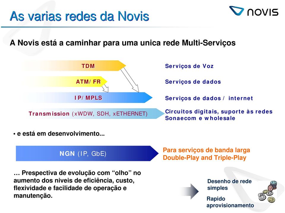 está em desenvolvimento.