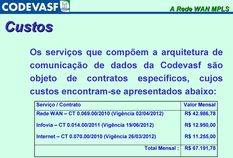 Mensal Rede WAN CT 0.069.00/2010 (Vigência 02/04/2012) R$ 42.986,78 Infovia CT 0.014.