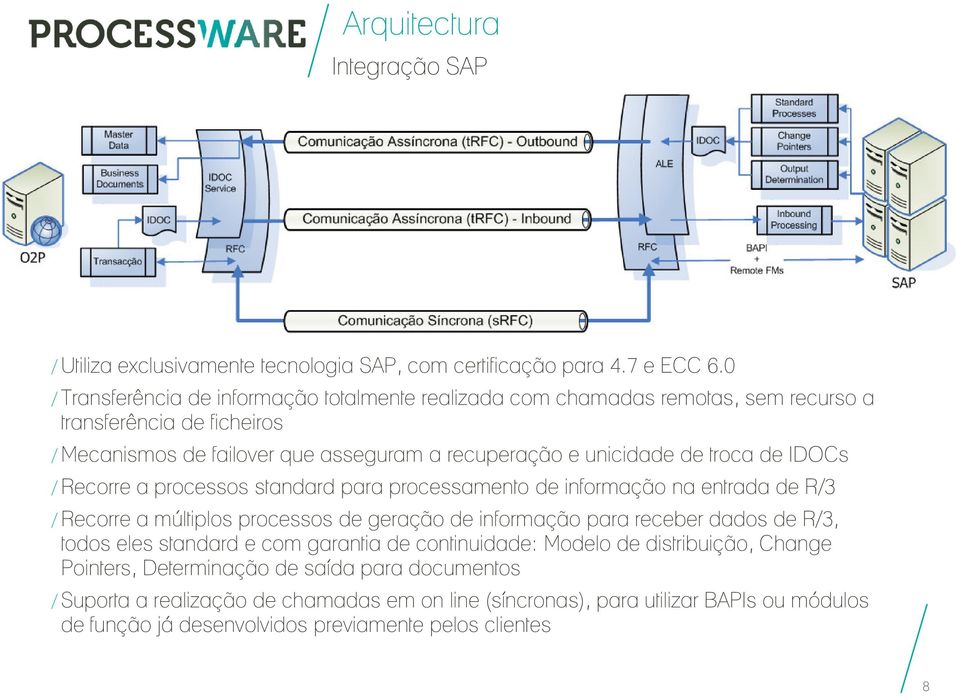 troca de IDOCs / Recorre a processos standard para processamento de informação na entrada de R/3 / Recorre a múltiplos processos de geração de informação para receber dados de R/3,