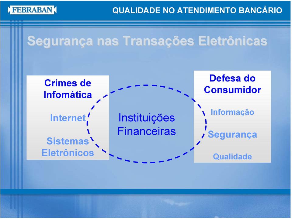 Eletrônicos Instituições Financeiras