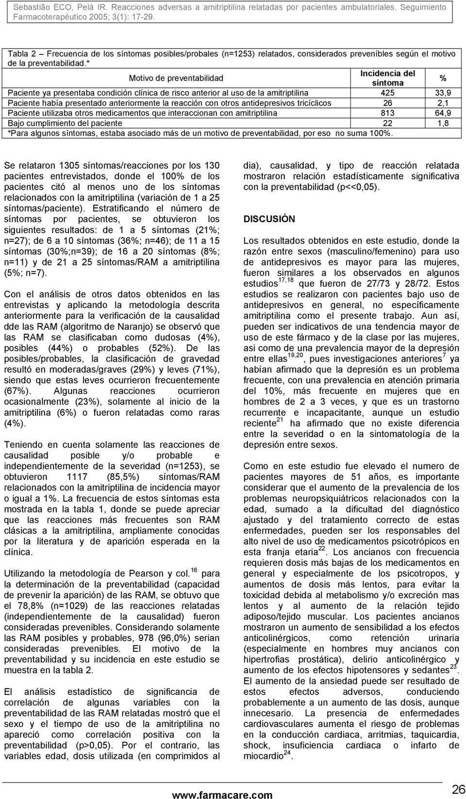 con otros antidepresivos tricíclicos 26 2,1 Paciente utilizaba otros medicamentos que interaccionan con amitriptilina 813 64,9 Bajo cumplimiento del paciente 22 1,8 *Para algunos síntomas, estaba