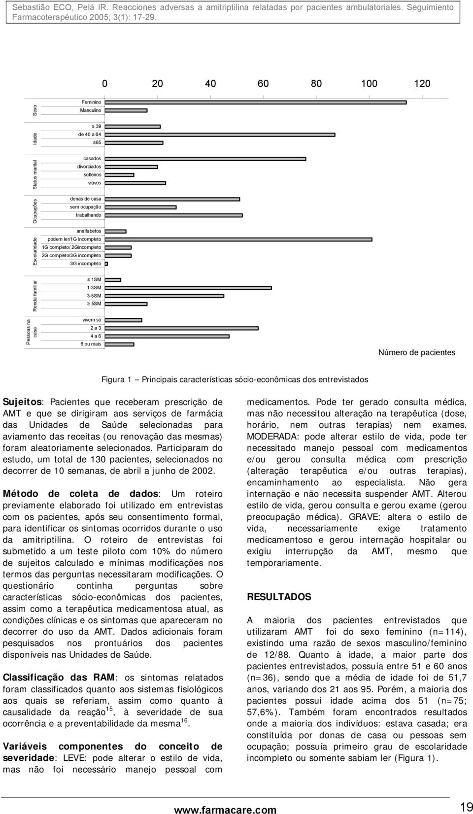 1 Principais características sócio-econômicas dos entrevistados Sujeitos: Pacientes que receberam prescrição de AMT e que se dirigiram aos serviços de farmácia das Unidades de Saúde selecionadas para