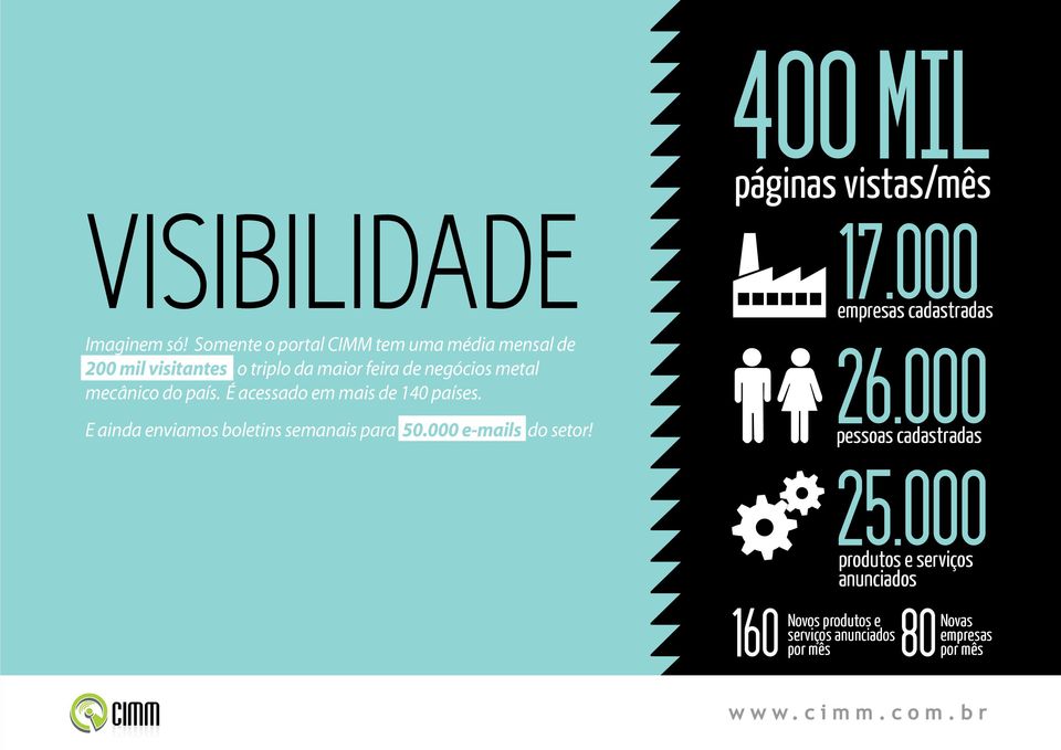 mecânico do país. É acessado em mais de 140 países. E ainda enviamos boletins semanais para 50.