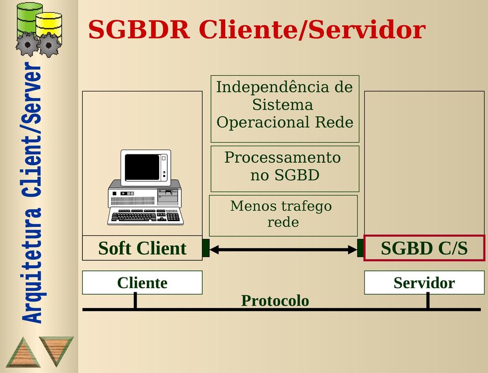 Processamento no SGBD Soft Client