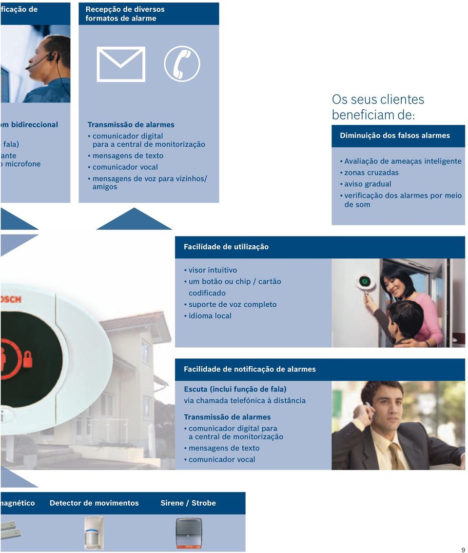 por meio de som Facilidade de utilização visor intuitivo um botão ou chip / cartão codificado suporte de voz completo idioma local Facilidade de notificação de alarmes Escuta (inclui função de