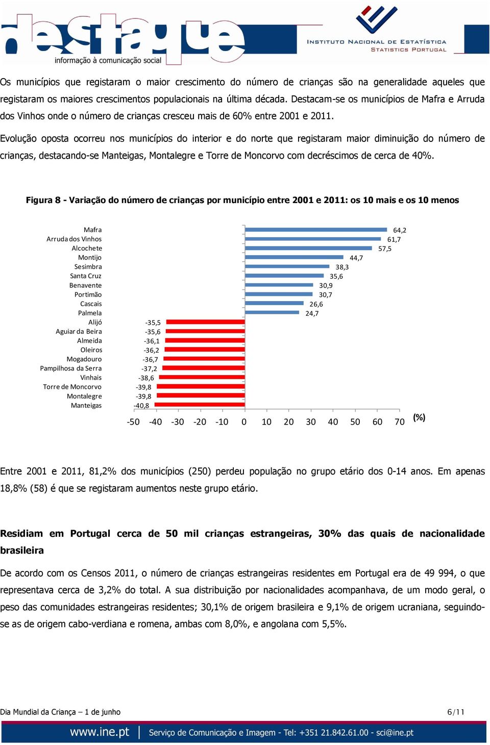 Evolução oposta ocorreu nos municípios do interior e do norte que registaram maior diminuição do número de crianças, destacando-se Manteigas, Montalegre e Torre de Moncorvo com decréscimos de cerca