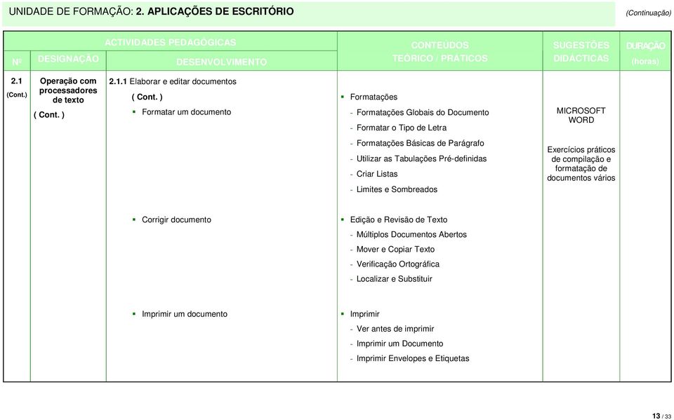 1 Elaborar e editar documentos Formatar um documento Formatações - Formatações Globais do Documento - Formatar o Tipo de Letra MICROSOFT WORD - Formatações Básicas