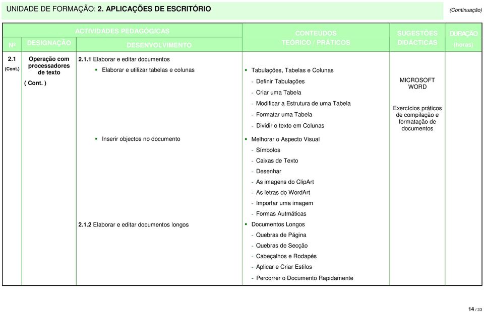 1 Elaborar e editar documentos Elaborar e utilizar tabelas e colunas Tabulações, Tabelas e Colunas - Definir Tabulações - Criar uma Tabela MICROSOFT WORD - Modificar a Estrutura de uma