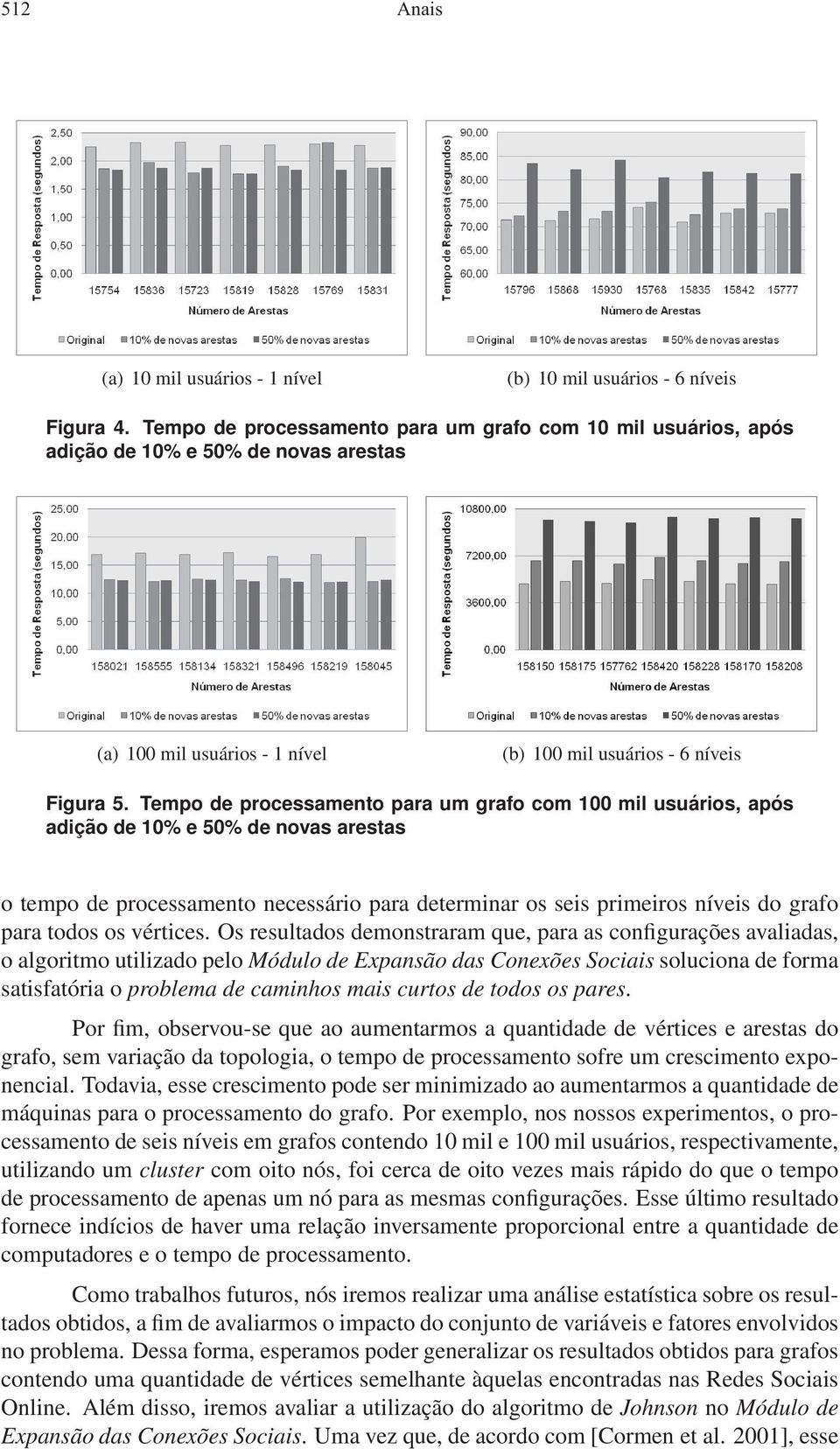 Tempo de processamento para um grafo com 100 mil usuários, após adição de 10% e 50% de novas arestas o tempo de processamento necessário para determinar os seis primeiros níveis do grafo para todos