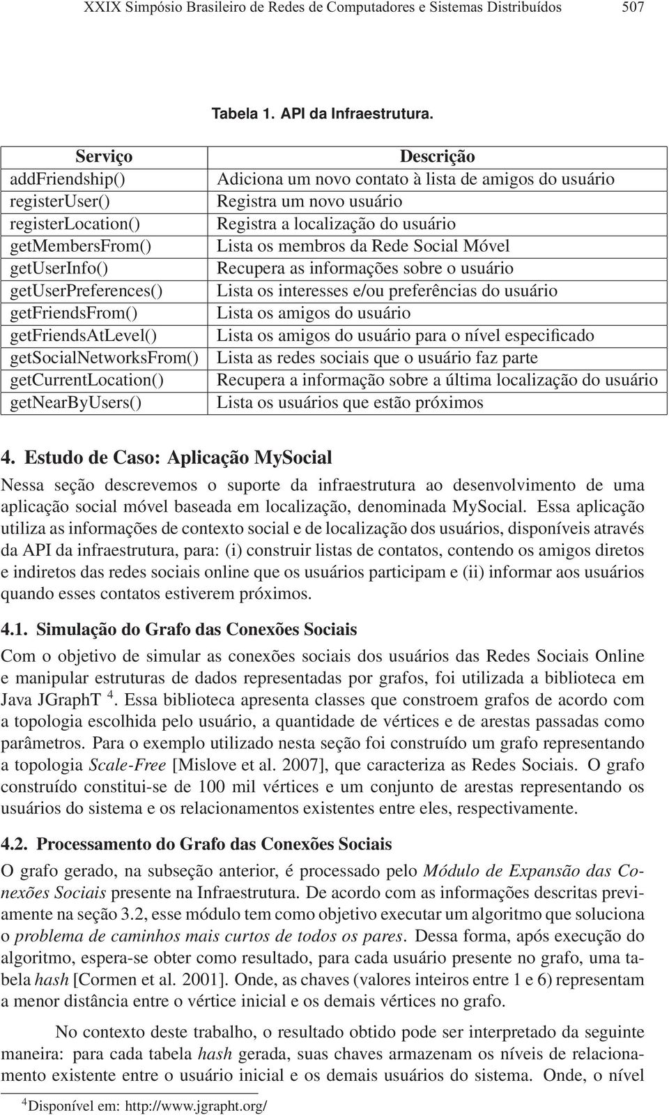 getnearbyusers() Descrição Adiciona um novo contato à lista de amigos do usuário Registra um novo usuário Registra a localização do usuário Lista os membros da Rede Social Móvel Recupera as