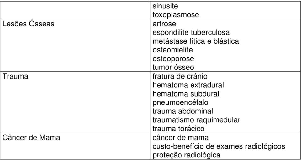 hematoma extradural hematoma subdural pneumoencéfalo trauma abdominal traumatismo