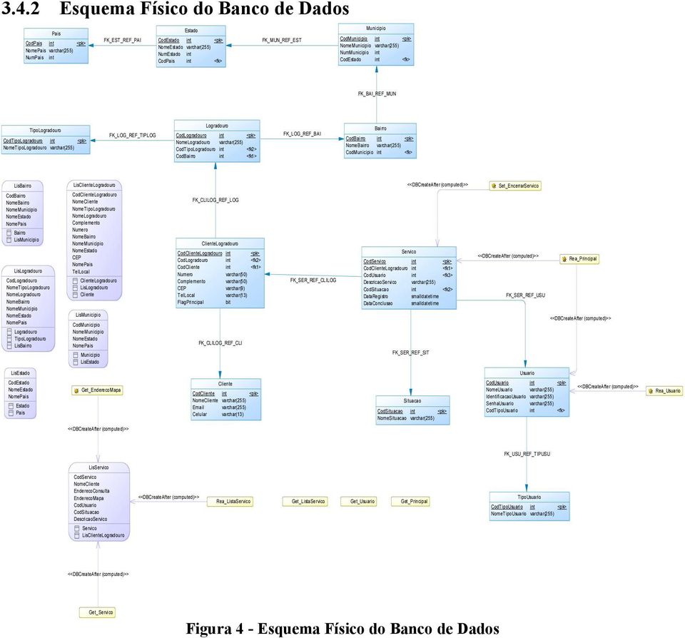 FK_LOG_REF_TIPLOG Logradouro CodLogradouro int <pk> NomeLogradouro varchar(255) CodTipoLogradouro int <fk2> CodBairro int <fk1> FK_LOG_REF_BAI Bairro CodBairro int <pk> NomeBairro varchar(255)