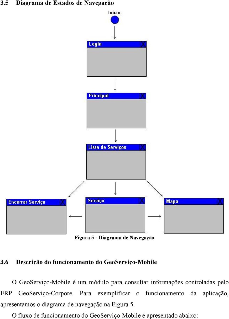 informações controladas pelo ERP GeoServiço-Corpore.