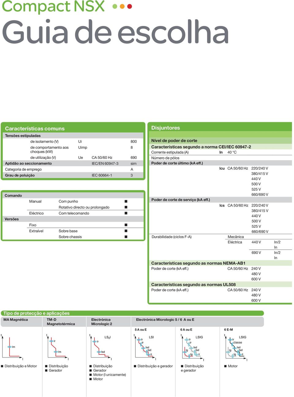 chassis Disjuntores Nível de poder de corte Características segundo a norma CEI/IEC 60947-2 Corrente estipulada (A) In 40 C Número de pólos Poder de corte último (ka eff.