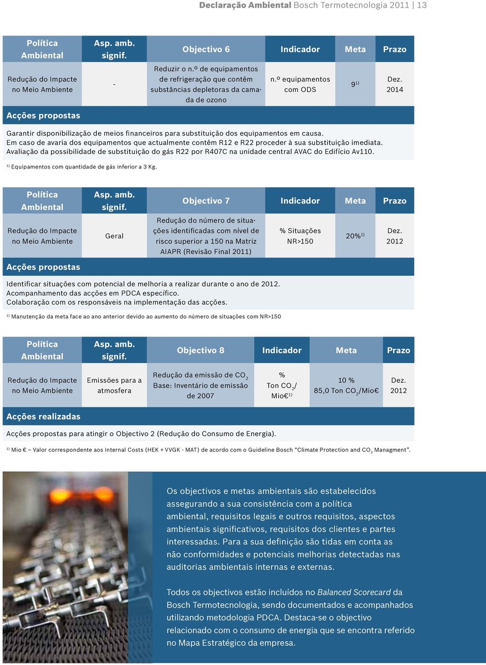 2014 Garantir disponibilização de meios financeiros para substituição dos equipamentos em causa.