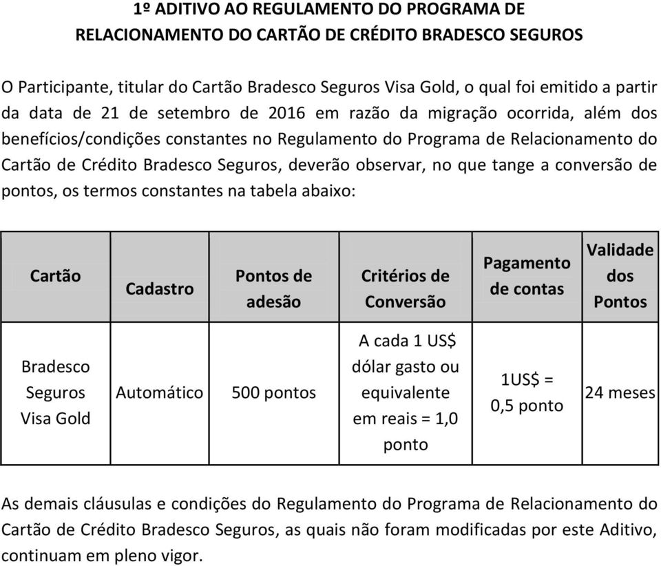 que tange a conversão de pontos, os termos constantes na tabela abaixo: Cartão Cadastro Pontos de adesão Critérios de Conversão Pagamento de contas Validade dos Pontos Bradesco Seguros Visa Gold