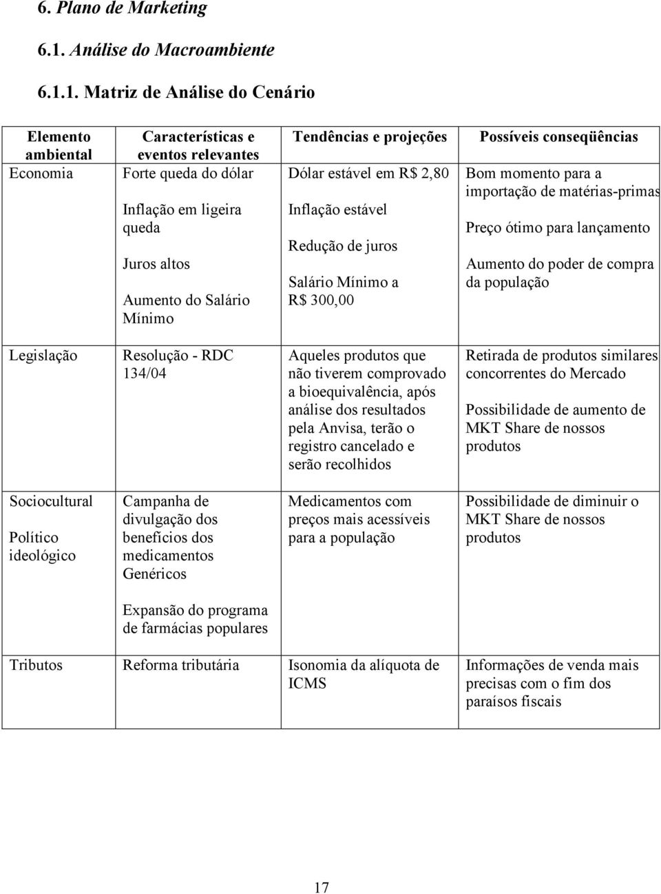 1. Matriz de Análise do Cenário Elemento ambiental Economia Características e eventos relevantes Forte queda do dólar Inflação em ligeira queda Juros altos Aumento do Salário Mínimo Tendências e