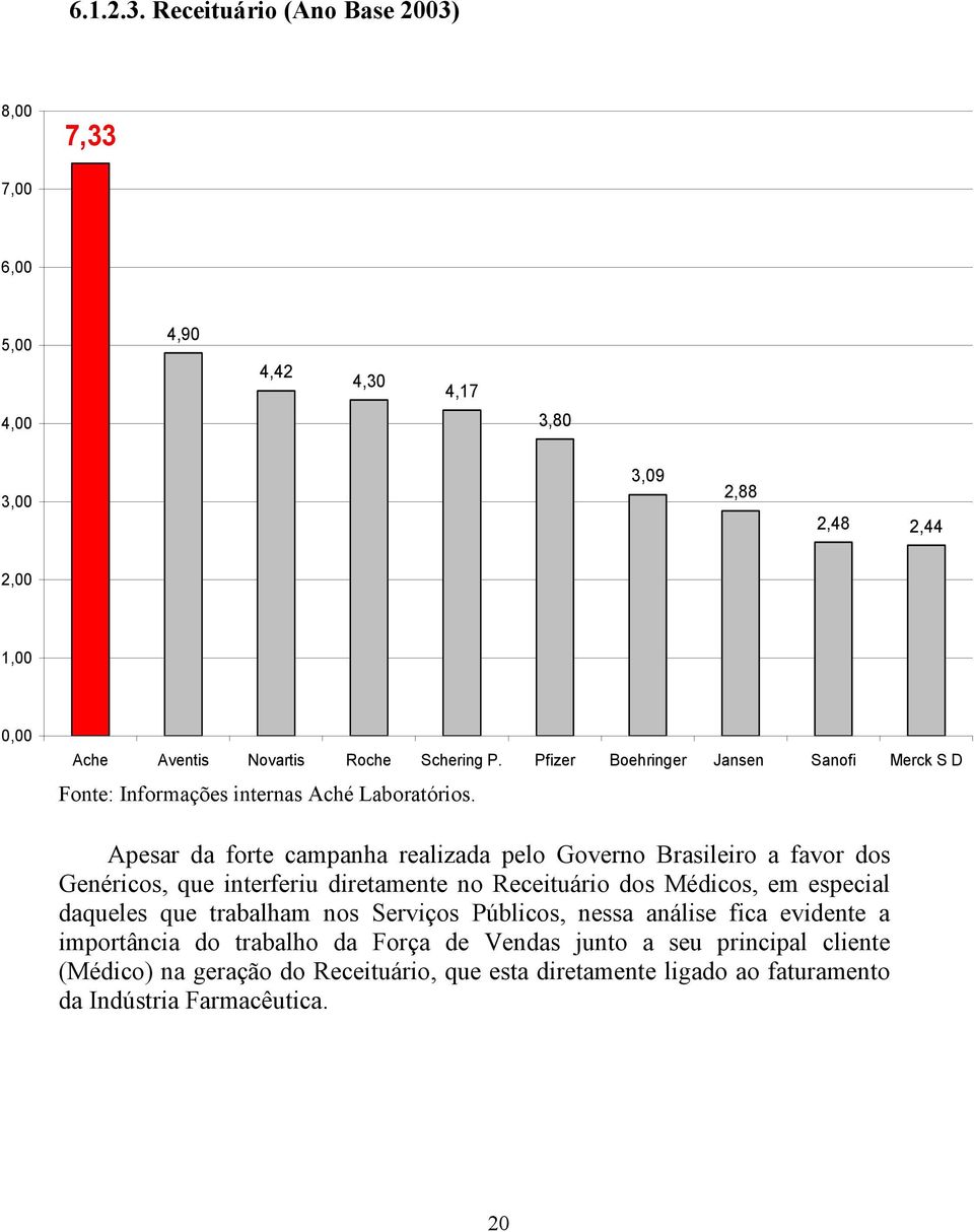 Pfizer Boehringer Jansen Sanofi Merck S D Fonte: Informações internas Aché Laboratórios.