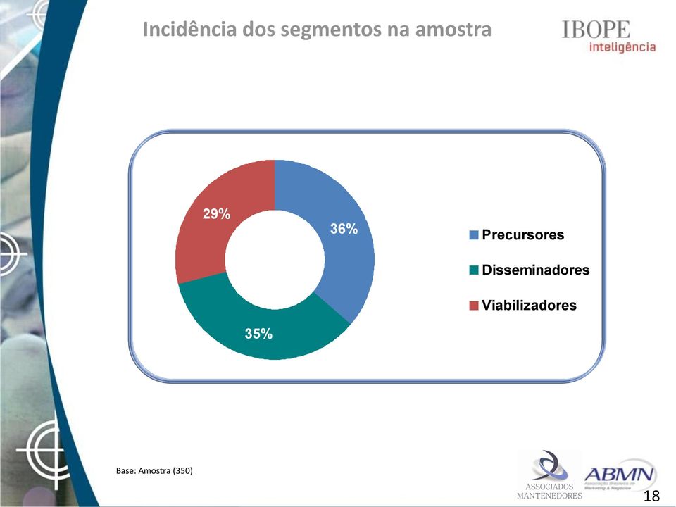 Disseminadores