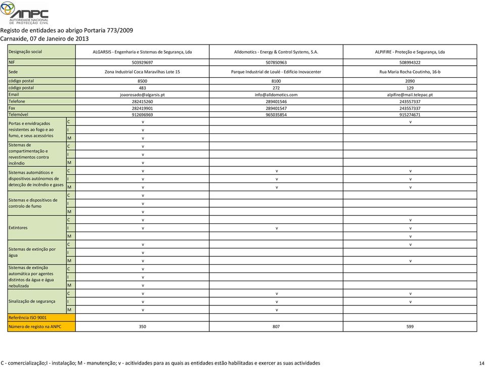 ndustrial de Loulé - Edifício noacenter Rua aria Rocha outinho, 16-b 8500 8100 2090 483 272 129 joaorosado@algarsis.pt info@alldomotics.com alpifire@mail.telepac.